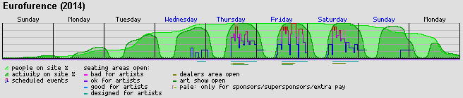 cons-compare-ef2014.PNG